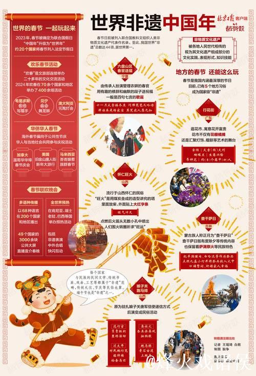 首个“非遗版”春节将至—— 市场供应足，节日消费旺