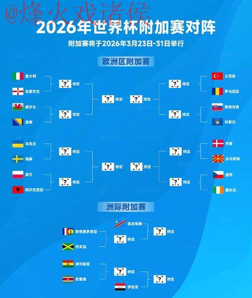 2026世界杯预测网页版热门趋势 2026世界杯预测网页版热门趋势